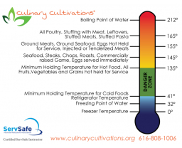 Internal Cooking Temperature Article Category Image
