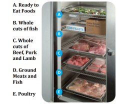 Proper Food Storage Order Article Category Image
