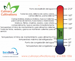 (Espanol) Temperatura mínima de cocción interna (Internal Cooking Temperature Sign) Article Category Image